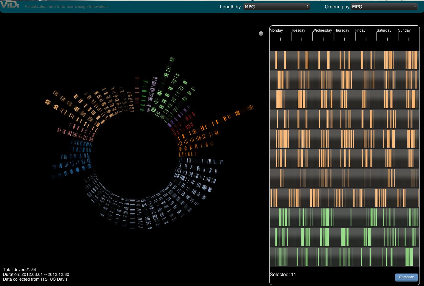 A study of using motion for comparative visualization.