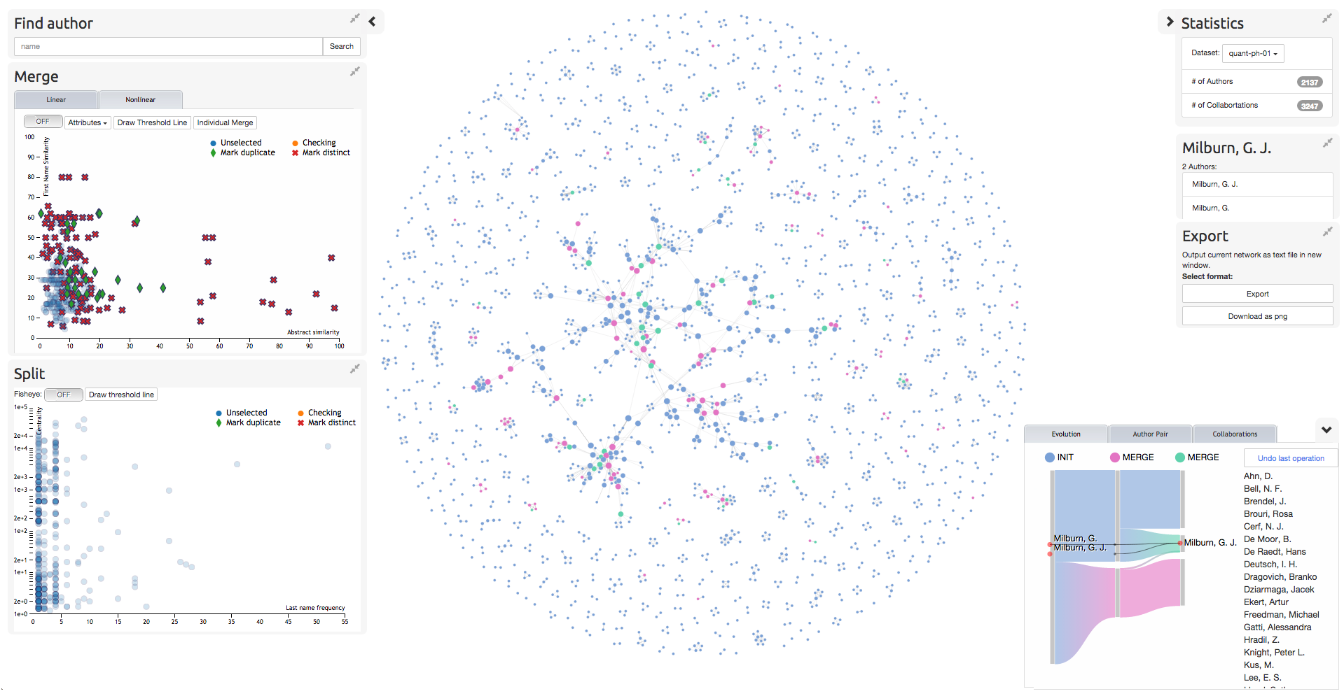 A Visual Approach for Name Disambiguation in Coauthorship Networks