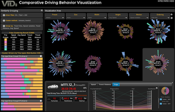 Comparative driving behavior visualization