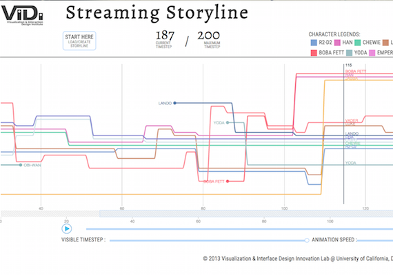 Storyline visualization